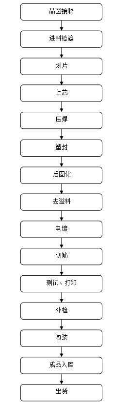 SOT-223封裝,三端穩(wěn)壓管