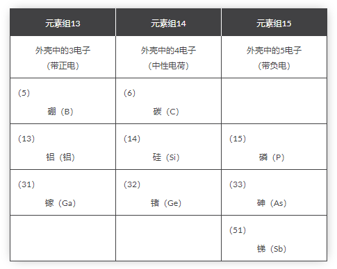 半導體基礎(chǔ)知識