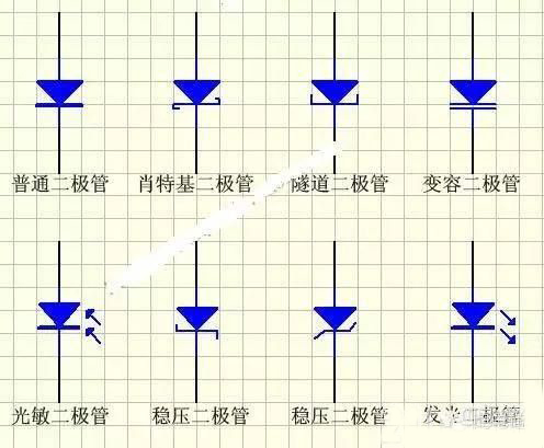 二極管的分類(lèi)
