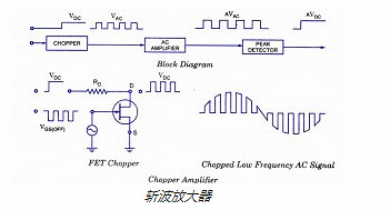 FET,場效應(yīng)管