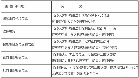 單向可控硅