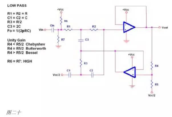 單電源運(yùn)放,雙電源運(yùn)放