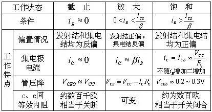 三極管,場(chǎng)效應(yīng)管的開(kāi)關(guān)原理