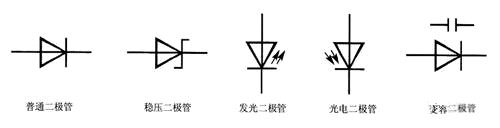 二極管類(lèi)型 符號(hào)大全