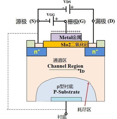 場(chǎng)效應(yīng)管工作原理 反向?qū)☉?yīng)用