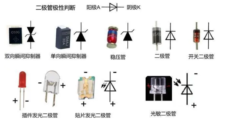 二極管的極性 好壞