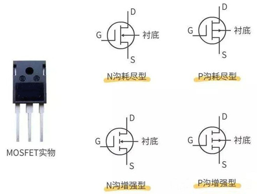 MOSFET切換速度 開關速度