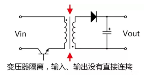 隔離驅(qū)動 非隔離驅(qū)動