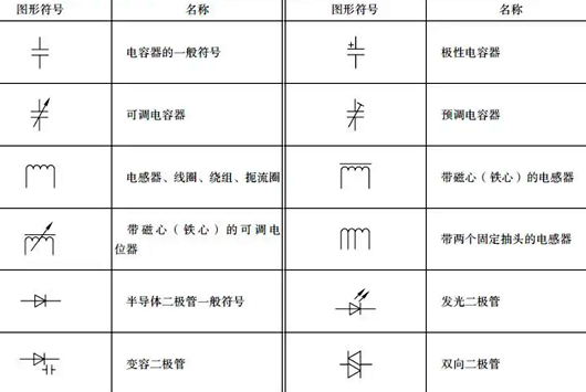 開關符號大全