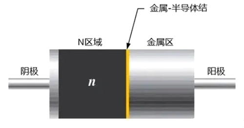 肖特基二極管作用