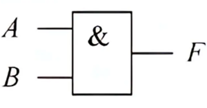 或門 與門 非門符號(hào) 邏輯門符號(hào)