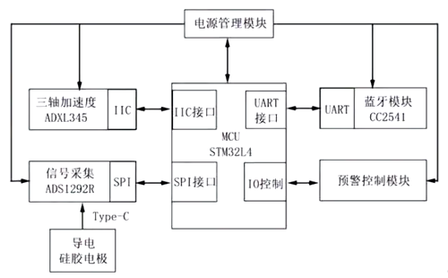 監(jiān)控系統(tǒng),LED,mos管