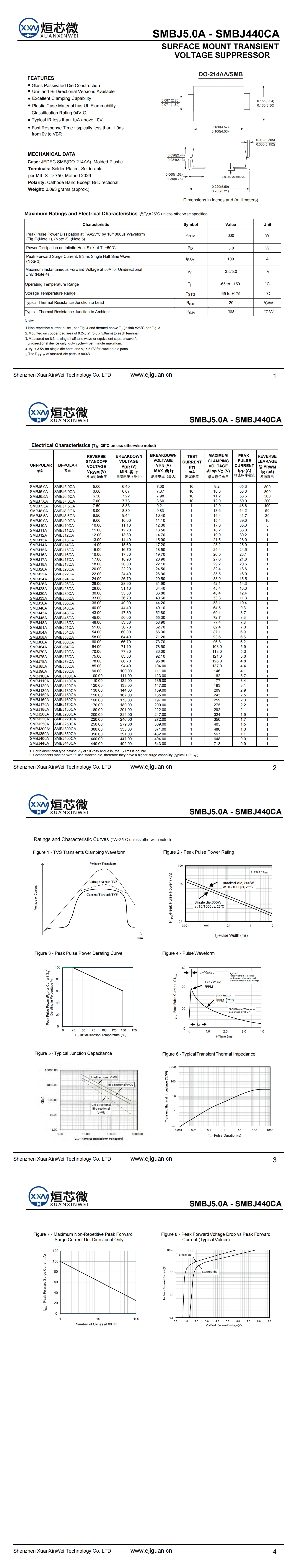 SMBJ170A
